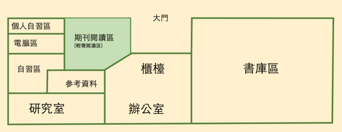 圖書館分區