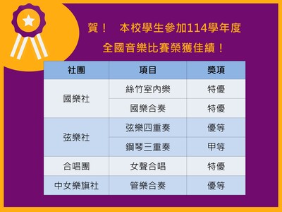 114學年度全國學生音樂比賽